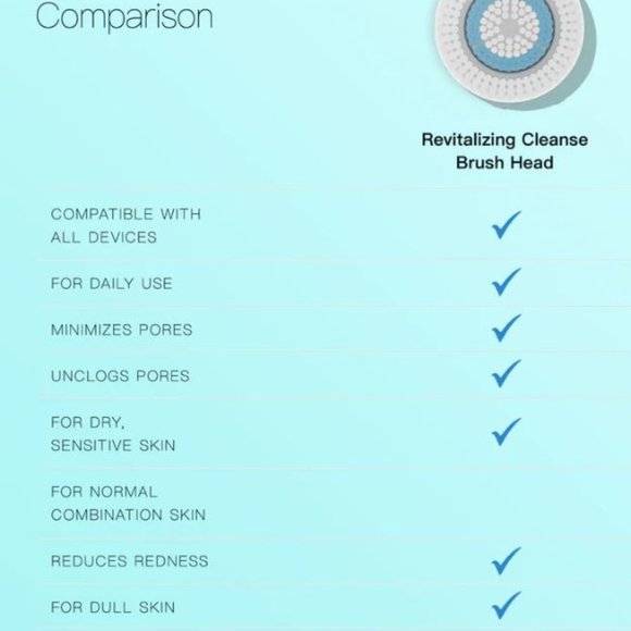 2X Clarisonic Revitalizing Cleanse Brush Head (2nd Gen) - NEW FACTORY SEALED - Picture 10 of 13